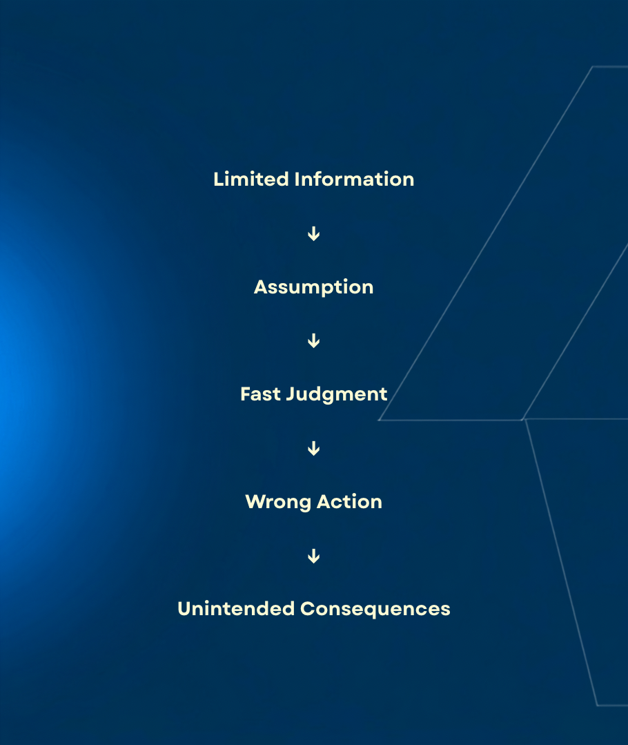 Poor Decision ↓ Incomplete Understanding ↓ Wrong Assumption ↓ Wrong Judgment ↓ Wrong Action - 3