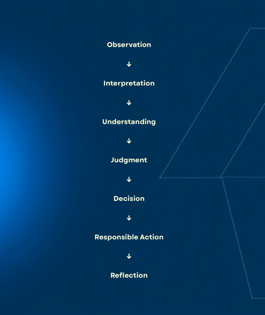 Poor Decision ↓ Incomplete Understanding ↓ Wrong Assumption ↓ Wrong Judgment ↓ Wrong Action-1